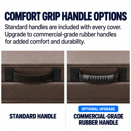 Promotional comparison graphic for handle options on a brown faux-leather covered item. Text at the top reads 'COMFORT GRIP HANDLE OPTIONS' with a note about standard handles included with every cover and optional commercial-grade rubber handles.